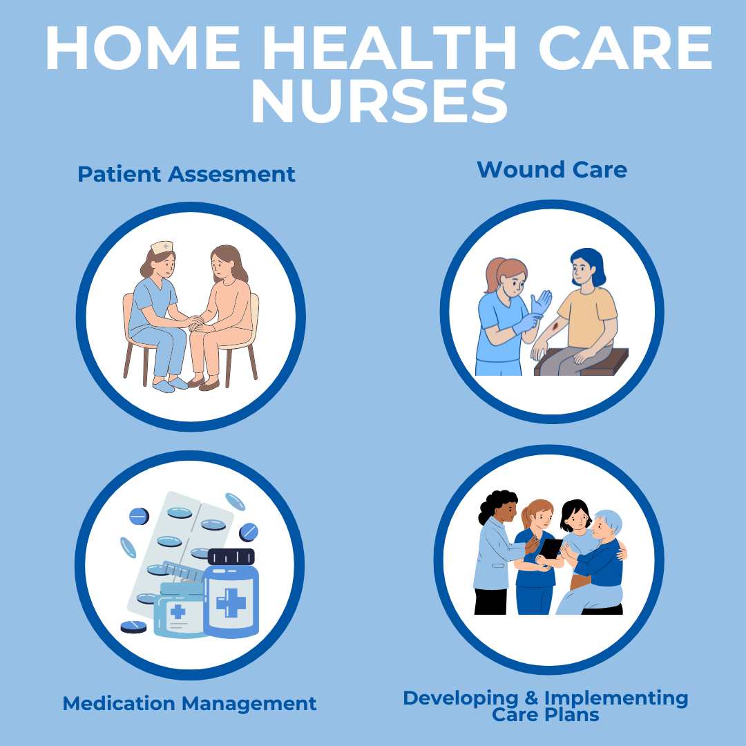 home health care nurses responsibilities